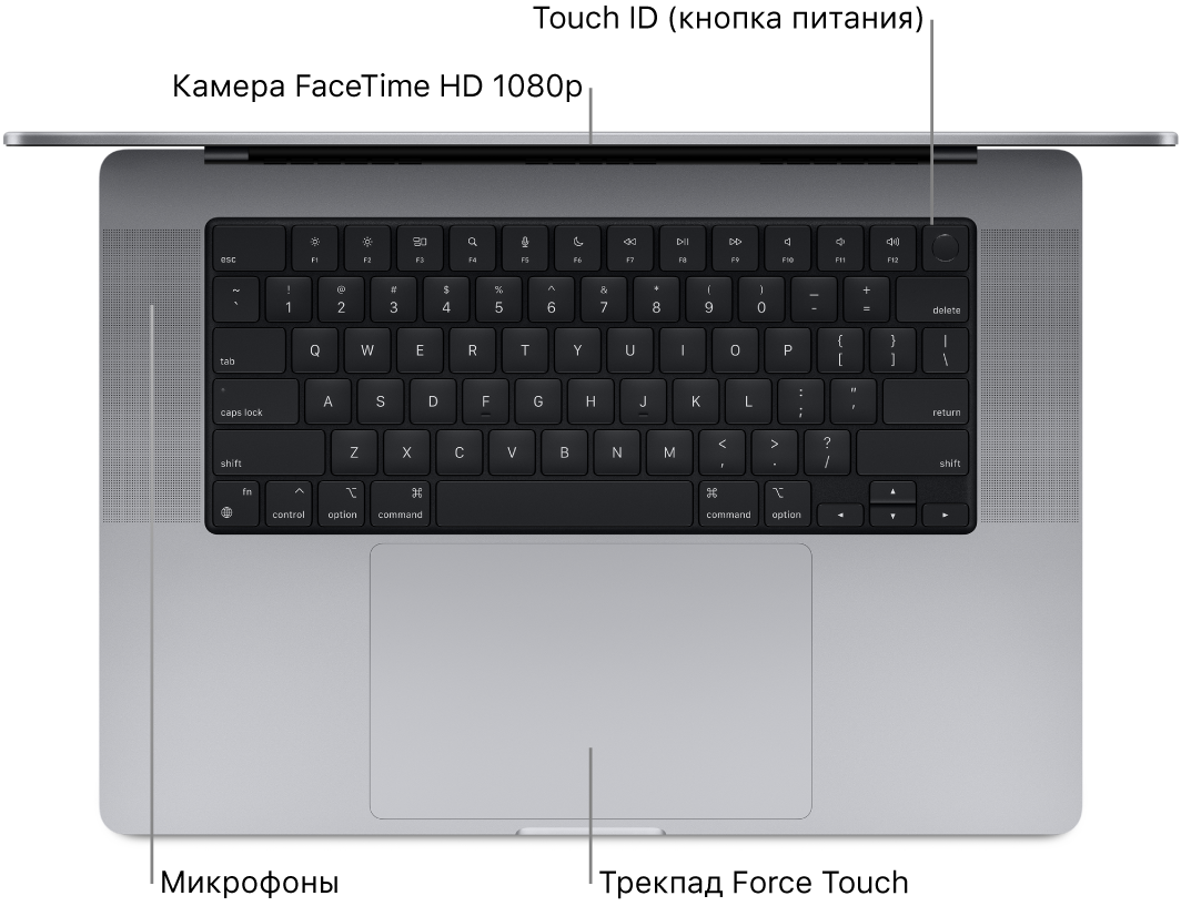 16-дюймовый MacBook Pro, вид сверху. Показана камера FaceTime HD, кнопка Touch ID (кнопка питания), микрофоны и трекпад Force Touch.