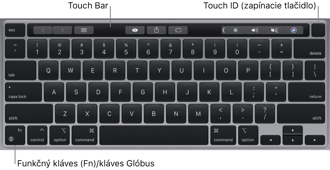 Klávesnica MacBooku Pro s Touch Barom a zapínacím tlačidlom Touch ID vo vrchnej časti a klávesom Function (Fn)/klávesom so zemeguľou v ľavom dolnom rohu.