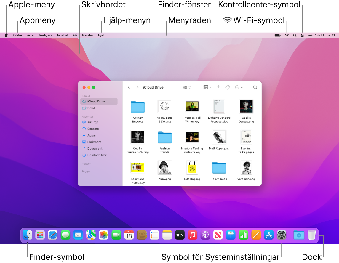 En Mac-skärm som visar Apple-menyn, appmenyn, skrivbordet, Hjälp-menyn, ett Finder-fönster, menyraden, Wi‑Fi-symbolen, Kontrollcenter-symbolen, Finder-symbolen, symbolen för Systeminställningar och Dock.