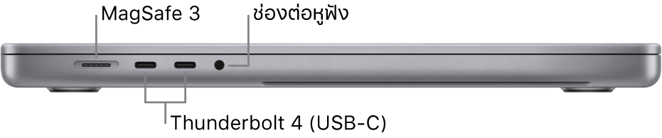 ภาพด้านซ้ายของ MacBook Pro รุ่น 16 นิ้ว ซึ่งมีตัวชี้บรรยายไปยังพอร์ต MagSafe 3, พอร์ต Thunderbolt 4 (USB-C) สองพอร์ต และช่องต่อหูฟัง