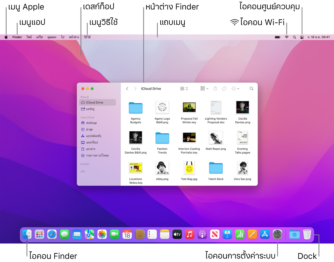 หน้าจอ Mac ที่แสดงเมนู Apple, เมนูแอป, เดสก์ท็อป, เมนูวิธีใช้, หน้าต่าง Finder, แถบเมนู, ไอคอน Wi-Fi, ไอคอนศูนย์ควบคุม, ไอคอน Finder, ไอคอนการตั้งค่าระบบ และ Dock