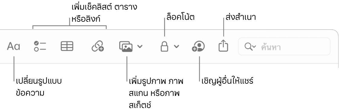 แถบเครื่องมือโน้ตที่มีตัวชี้บรรยายไปยังเครื่องมือรูปแบบข้อความ เช็คลิสต์ ตาราง ลิงก์ รูปภาพ/สื่อ ล็อค แชร์ และส่งสำเนา