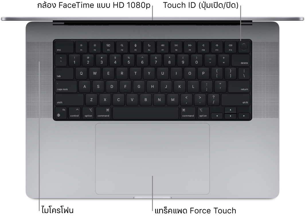 มุมมองด้านบนของ MacBook Pro รุ่น 16 นิ้วที่เปิดฝาอยู่ โดยมีตัวชี้บรรยายไปยังกล้อง FaceTime แบบ HD, Touch ID (ปุ่มเปิด/ปิด), ไมโครโฟน และแทร็คแพด Force Touch
