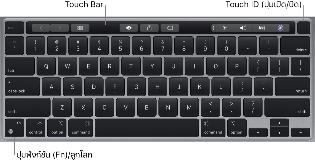 แป้นพิมพ์ MacBook Pro ที่แสดง Touch Bar และ Touch ID (ปุ่มเปิด/ปิด) ที่ด้านบนสุด และมีปุ่มฟังก์ชั่น (Fn)/ปุ่มลูกโลกอยู่ที่มุมซ้ายล่าง