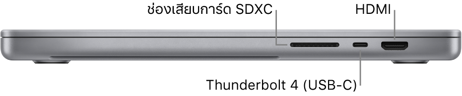 ภาพด้านขวาของ MacBook Pro รุ่น 16 นิ้ว ซึ่งมีตัวชี้บรรยายไปยังช่องเสียบการ์ด SDXC, พอร์ต Thunderbolt 4 (USB-C) และพอร์ต HDMI