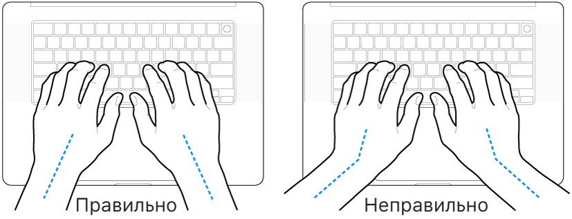 Руки розташовано над клавіатурою й показано правильне та неправильне положення кистей і рук.