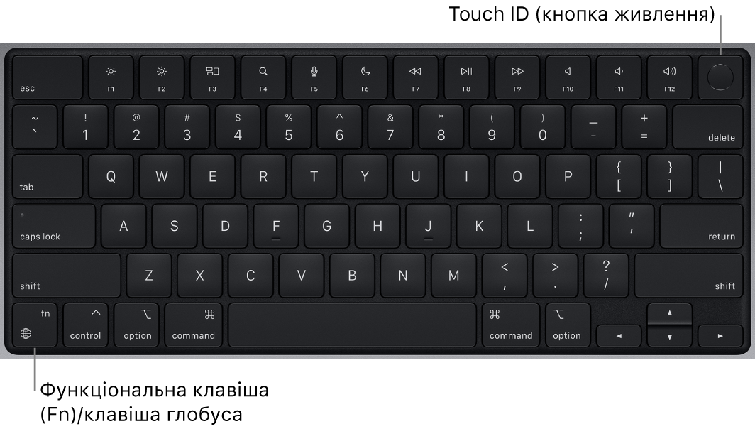 Клавіатура MacBook Pro і її функціональні клавіші та кнопка живлення з Touch ID вгорі, а також кнопки функцій (Fn)/глобуса в нижньому куті ліворуч.