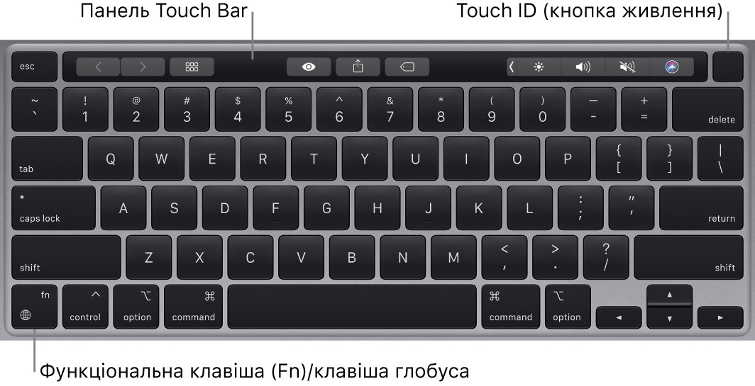 Клавіатура MacBook Pro зі смугою Touch Bar, Touch ID (кнопка живлення) угорі та клавішею функції (Fn) у нижньому куті ліворуч.