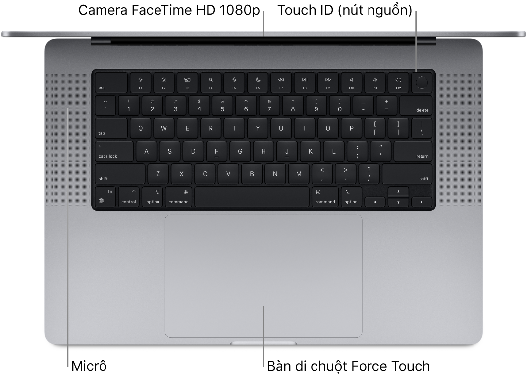 Nhìn từ trên xuống một MacBook Pro 16 inch được mở, với các chú thích đến camera FaceTime HD, Touch ID (nút nguồn), các micrô và bàn di chuột Force Touch.