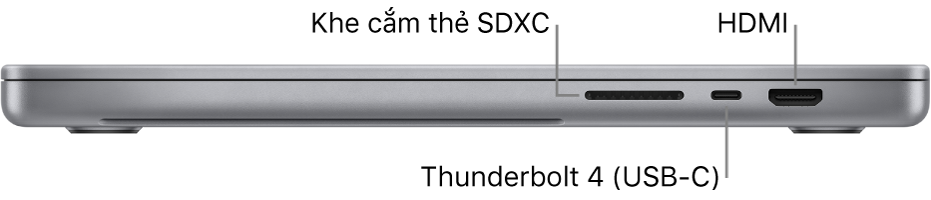 Cạnh bên phải của MacBook Pro 16 inch, với các chú thích đến khe cắm thẻ SDXC, cổng Thunderbolt 4 (USB-C) và cổng HDMI.