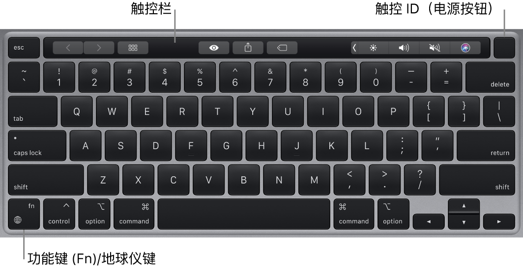 MacBook Pro 键盘，显示触控栏和触控 ID（电源按钮）位于顶部，功能键 (Fn)/地球仪键位于左下角。