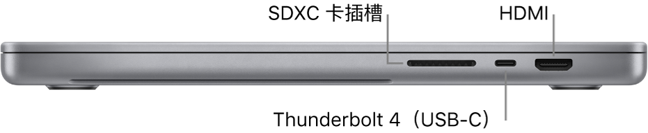 16 吋 MacBook Pro 的右側視圖，顯示 SDXC 卡插槽、兩個 Thunderbolt 4（USB-C）埠和 HDMI 埠的說明框。