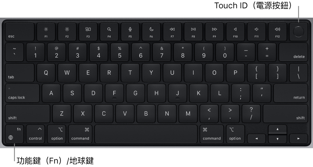 MacBook Pro 鍵盤，橫跨最上方顯示一列功能鍵和 Touch ID 電源按鈕，以及左下角的功能（Fn）/地球鍵。