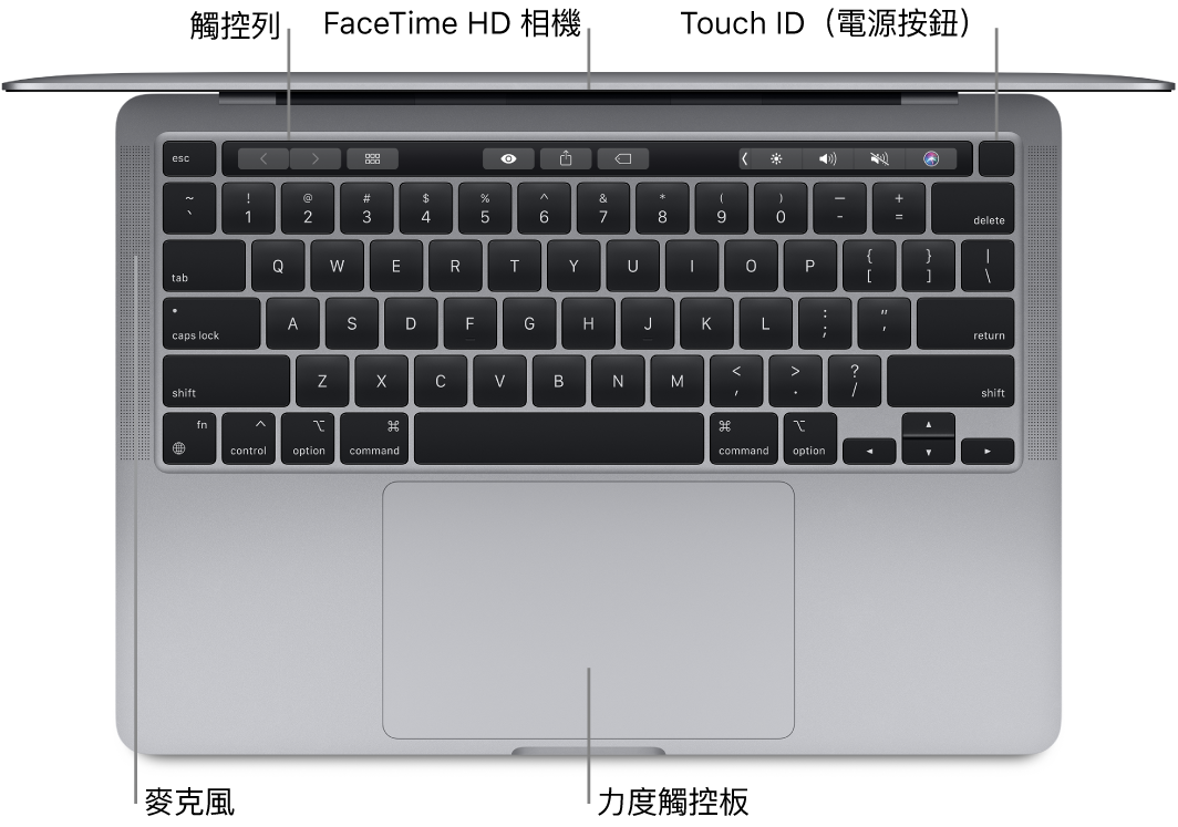 向下俯瞰打開的 13 吋 MacBook Pro，顯示觸控列、FaceTime HD 相機、Touch ID（電源按鈕）、麥克風和力度觸控板的說明框。