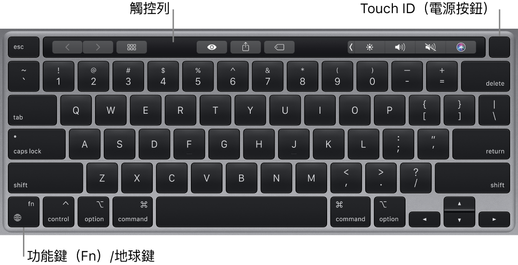 MacBook Pro 鍵盤，橫跨最上方顯示觸控列和 Touch ID（電源按鈕），以及左下角的功能（Fn）/地球鍵。