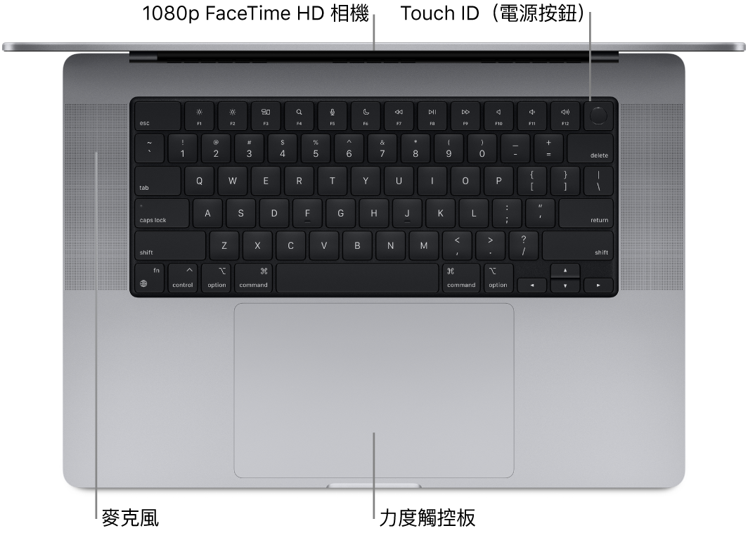 向下俯瞰打開的 16 吋 MacBook Pro，顯示 FaceTime HD 相機、Touch ID（電源按鈕）、麥克風和力度觸控板的說明框。