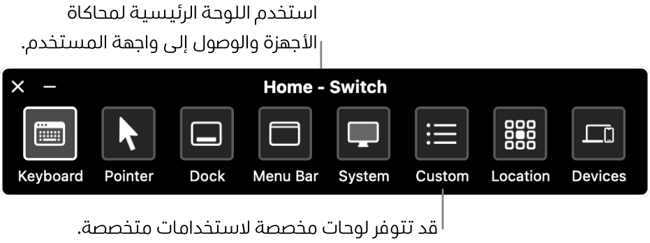 اللوحة الرئيسية للتحكم بالتبديل، التي تتضمن، من اليمين إلى اليسار، أزرارًا للتحكم في لوحة المفاتيح ومؤشرًا وشريط الأيقونات وشريط القائمة وعناصر تحكم النظام واللوحات المخصصة وموقع الشاشة والأجهزة الأخرى.