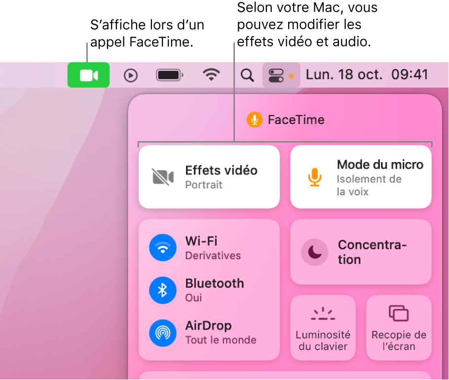 Le centre de contrôle en haut à droite de l’écran Mac, avec l’icône FaceTime (qui s’affiche lorsque vous participez à un appel FaceTime) ainsi que les options « Effets vidéo » et « Mode du micro » (qui modifient la vidéo ou les effets, selon le modèle de votre Mac).