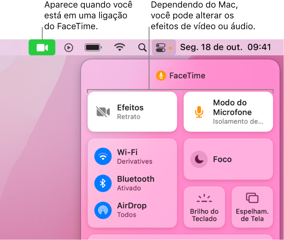 Central de Controle no canto superior direito da tela do Mac, mostrando o ícone do FaceTime (que aparece quando você está em uma ligação do FaceTime) e Efeitos e Modo do Microfone (que mudam o vídeo ou os efeitos, dependendo do Mac).