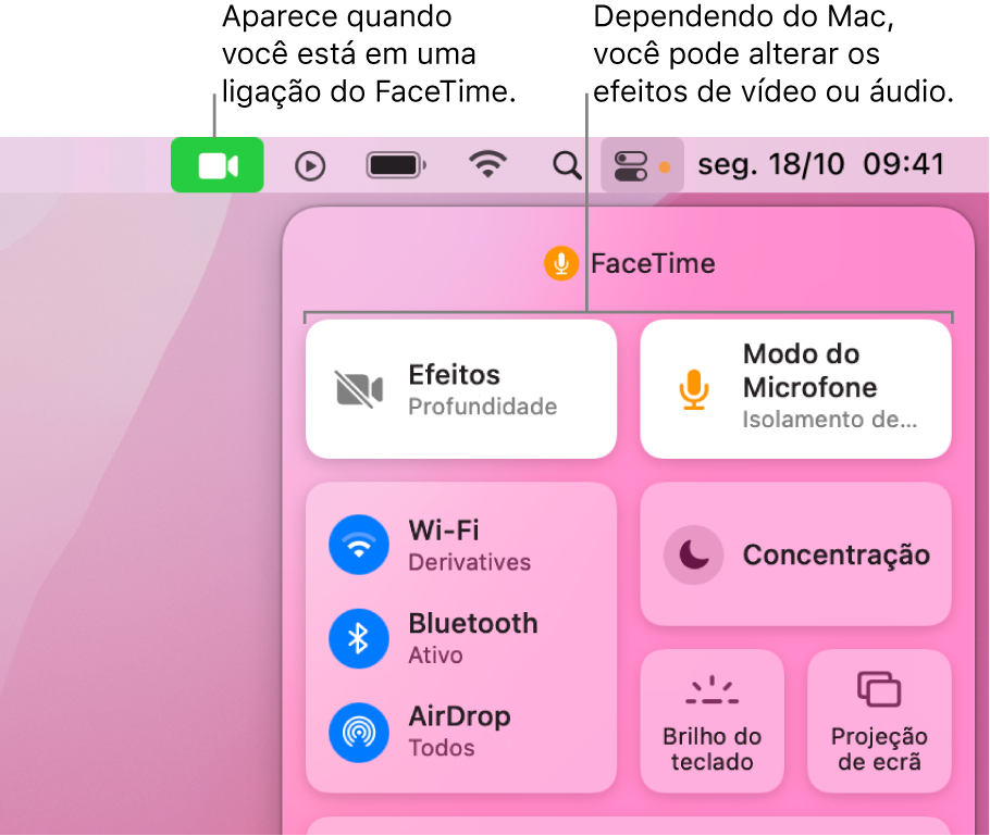 A central de controlo no canto superior direito do ecrã do Mac a mostrar o ícone do FaceTime (que aparece quando está numa chamada FaceTime) e “Efeitos de vídeo” e “Microfone” (que altera o vídeo ou os efeitos, consoante o Mac).