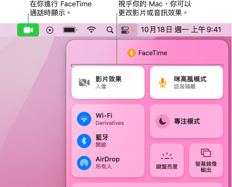 Mac 螢幕右上角的「控制中心」顯示 FaceTime 圖像（FaceTime 通話期間便會顯示）以及「影片效果」和「咪高風模式」（視你的 Mac 而定，用作更改視像或效果）。