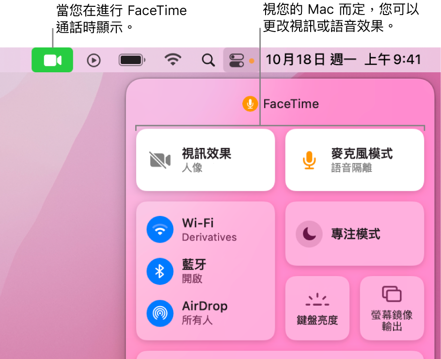 Mac 螢幕右上角的「控制中心」顯示 FaceTime 圖像（您在 FaceTime 通話中時會顯示）、「視訊效果」和「麥克風模式」（可更改視訊或效果，視您的 Mac 而定）。