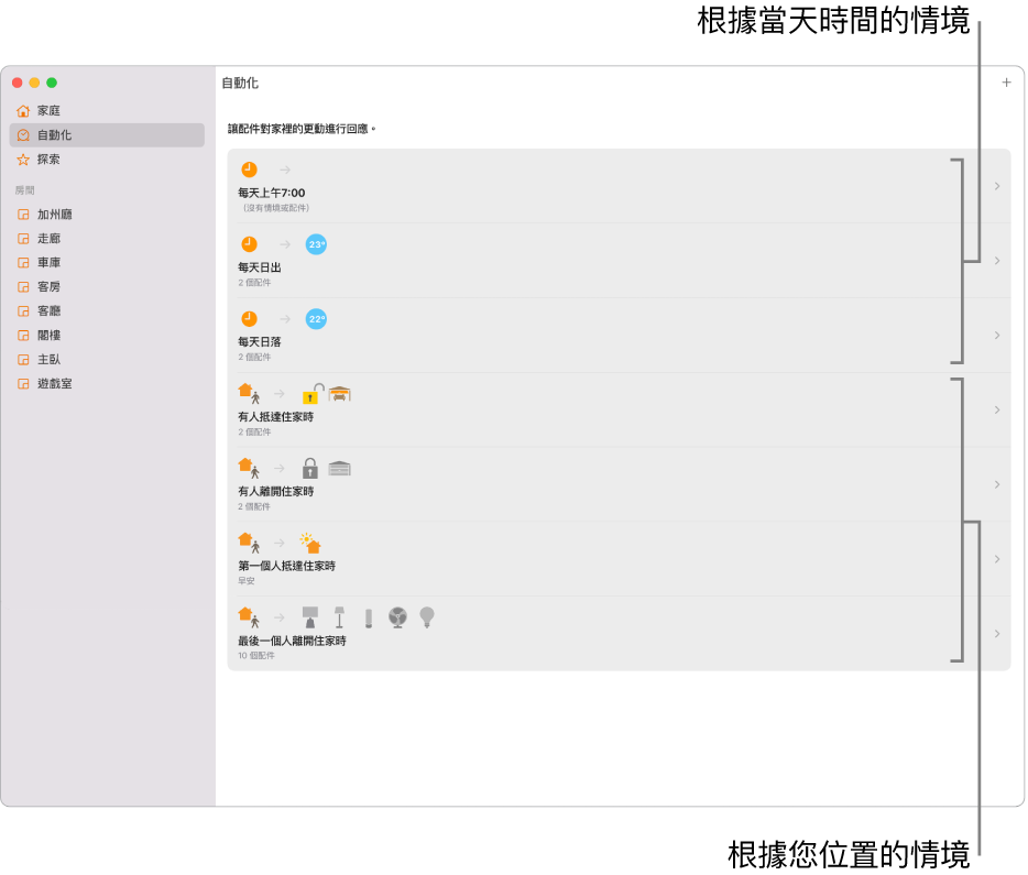 「自動化操作」畫面根據時間顯示情境，以及依據地點的情境，例如某人到家或離開家時。