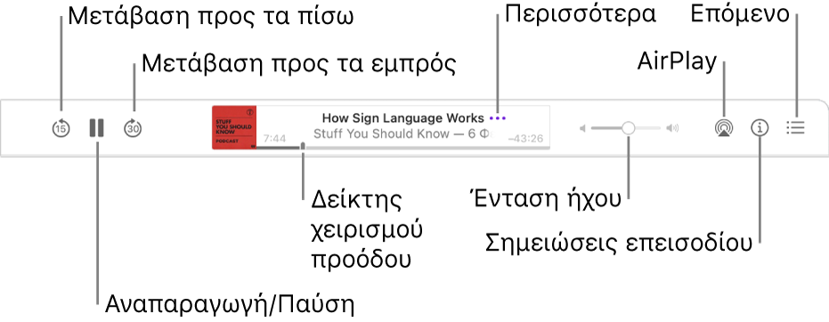 Το πάνω μέρος του παραθύρου Podcasts, στο οποίο εμφανίζονται ένα επεισόδιο που αναπαράγεται και τα χειριστήρια αναπαραγωγής: Μετάβαση πίσω, Παύση, Μετάβαση μπροστά, η λαβή προόδου, Περισσότερα, Ένταση ήχου, AirPlay, Σημειώσεις επεισοδίου και Επόμενο.