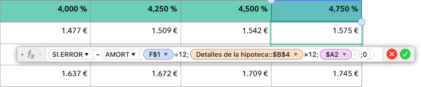 Tabla con una fórmula para calcular el interés de una hipoteca.