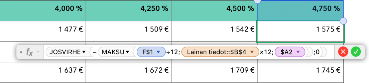 Taulukossa näkyy kaava asuntolainan koron laskemista varten.