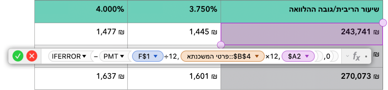 טבלה שמציגה את השימוש בפונקציות IFERROR ו‑PMT בנוסחה.