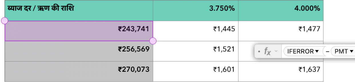 फ़ॉर्मूला में इस्तेमाल किए जा रहे IFERROR और PMT फ़ंक्शन को दिखाने वाला टेबल।