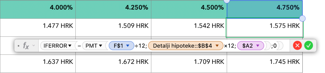 Tablica s prikazom formule za izračun rate za hipoteku