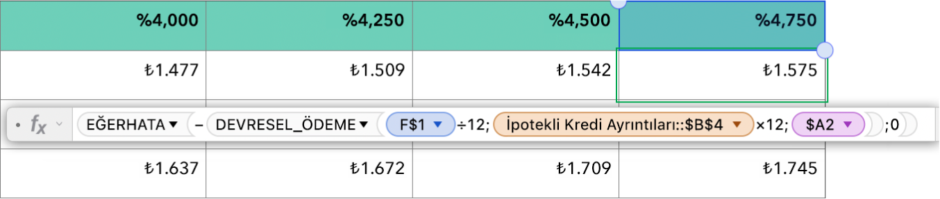 İpotekli konut kredisi oranını hesaplama formülünü gösteren bir tablo.