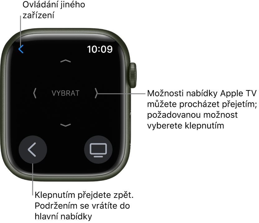 Displej hodinek Apple Watch při používání jako dálkový ovladač. Vlevo dole se nachází tlačítko Nabídka a vpravo dole tlačítko TV. Vlevo nahoře je umístěné tlačítko Zpět.