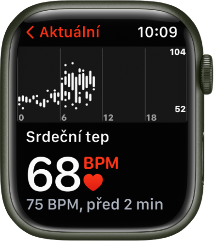 Obrazovka aplikace Srdeční tep s aktuální hodnotou tepu vlevo dole, s poslední naměřenou hodnotou menším písmem pod ní a nahoře s podrobným grafem vaší srdeční činnosti v průběhu dne
