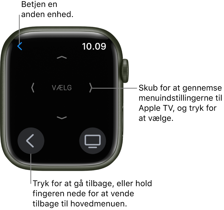 Skærmen på Apple Watch, mens uret bruges som fjernbetjening. Knappen Menu vises nederst til venstre, og TV-knappen vises nederst til højre. Knappen Tilbage vises øverst til venstre.
