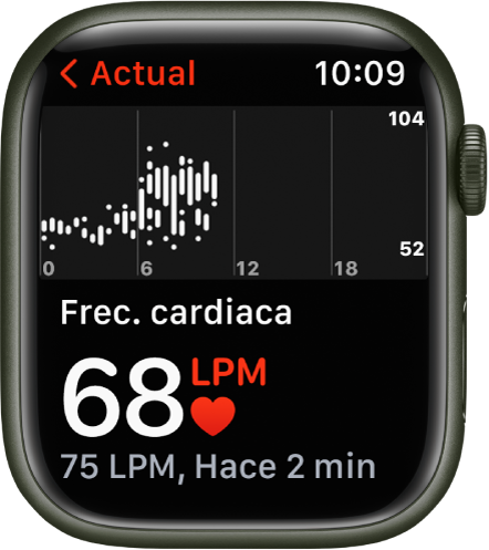 La pantalla de la app Frecuencia Cardiaca, tu frecuencia cardiaca actual está en el área inferior izquierda, debajo está tu lectura más reciente en tipo de letra más pequeño y arriba hay una tabla con detalles sobre tu frecuencia cardiaca durante todo el día.