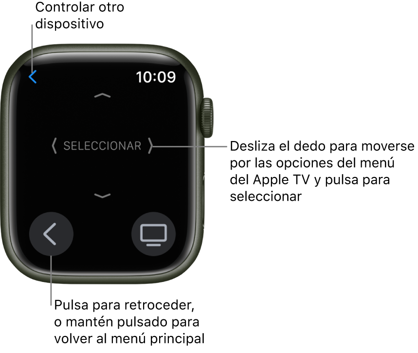 Pantalla del Apple Watch utilizándose como mando a distancia. El botón Menú se encuentra en la parte inferior izquierda y el botón TV, en la parte inferior derecha. El botón Atrás se encuentra en la parte superior izquierda.