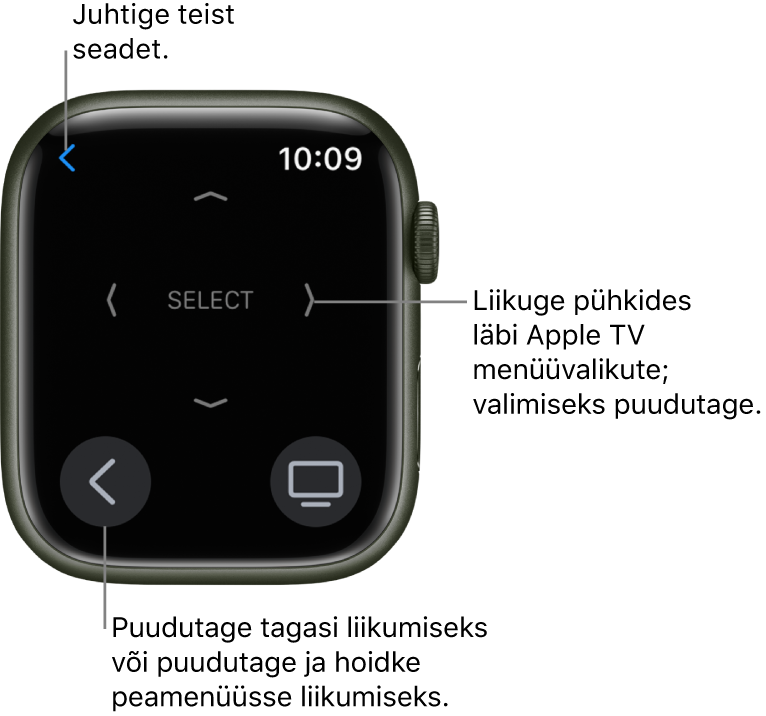 Apple Watchi kuva, kui seda kasutatakse kaugjuhtimispuldina. All vasakul on nupp Menu ning all paremal nupp TV. Nupp Back on üleval vasakul.