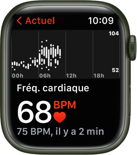 L’écran de l’app Fréquence cardiaque, avec votre fréquence cardiaque actuelle affichée en bas à gauche, votre dernier relevé juste dessous en plus petit, et un graphique au-dessus détaillant votre fréquence cardiaque tout au long de la journée.