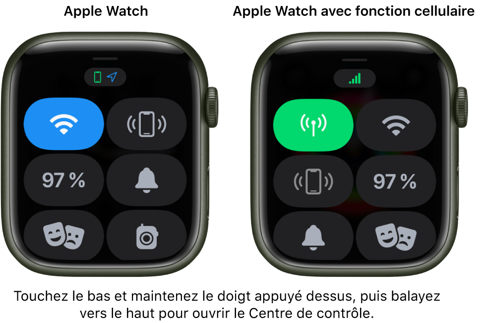 Deux images : L’Apple Watch sans fonction cellulaire à gauche, présentant le Centre de contrôle. Le bouton Wi-Fi en haut à gauche, le bouton « Faire sonner » en haut à droite, le pourcentage de la batterie au centre à gauche, le bouton du mode Silence au centre à droite, le mode Spectacle en bas à gauche et le bouton Talkie-walkie en bas à droite. L’image de droite montre l’Apple Watch avec fonction cellulaire. Le centre de contrôle présente le bouton Cellulaire en haut à gauche, le bouton Wi-Fi en haut à droite, le bouton « Faire sonner » au centre à gauche, le pourcentage de la batterie au centre à droite, le bouton du mode Silence en bas à gauche et le bouton du mode Spectacle en bas à droite.