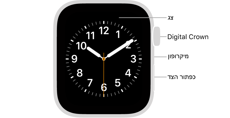 החזית של Apple Watch Series 6, כשעל הצג נראה עיצוב השעון, וה-Digital Crown, המיקרופון וכפתור הצד מלמעלה למטה בצדו של השעון.