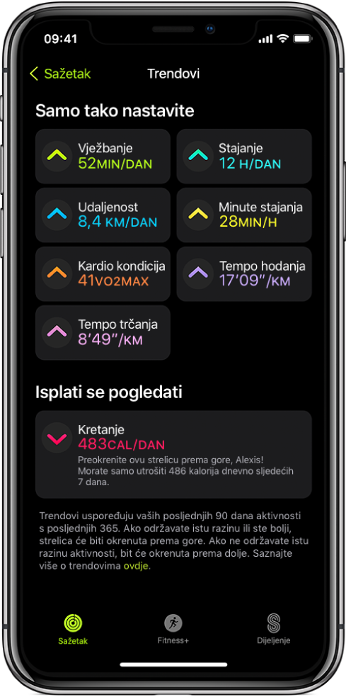 Kartica Trendovi u aplikaciji Fitness na iPhoneu. Niz mjerenja prikazuje se ispod naslova Trendovi blizu vrha zaslona. Mjerenja uključuju Vježbanje, Stajanje, Udaljenost i ostalo. Kretanje je prikazano ispod naslova Isplati se pogledati.