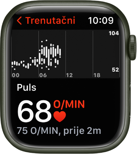Zaslon aplikacije Puls s trenutačnim pulsom prikazanim dolje lijevo, posljednjim očitanjem u manjem fontu ispod toga i grafikonom s detaljnim prikazom pulsa kroz dan.