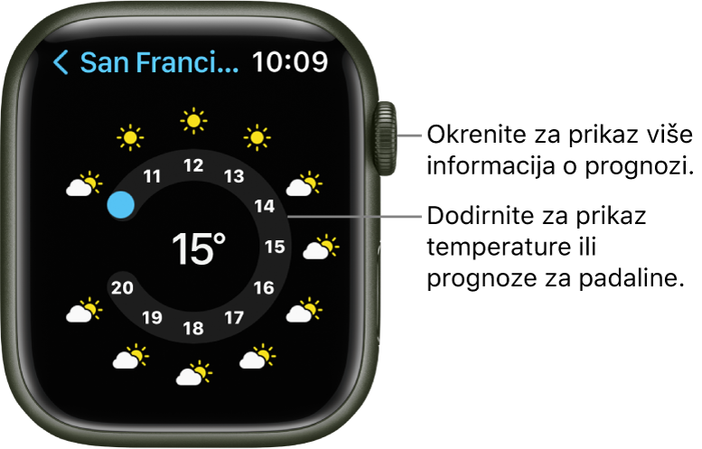 Aplikacija Vrijeme prikazuje prognozu u određeni sat.