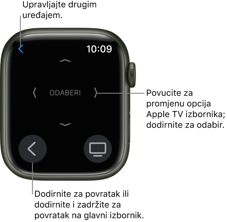 Zaslon Apple Watch uređaja dok se koristi kao daljinski upravljač. Tipka Izbornik nalazi se u donjem lijevom, a tipka TV u donjem desnom kutu. Tipka Natrag nalazi se u gornjem lijevom kutu.
