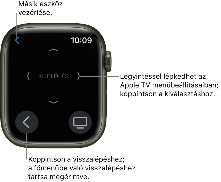 Az Apple Watch kijelzője, távirányítóként használva. A Menü gomb a bal alsó részen, a TV gomb pedig a jobb alsó részen található. A Vissza gomb a bal felső részen jelenik meg.