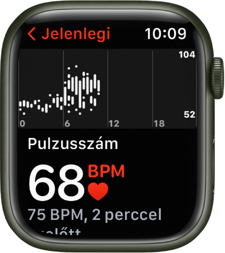 A Pulzusszám app képernyője; a bal alsó részen az aktuális pulzusszám látható, alatta kisebb betűkkel az utolsó mérés ideje, felül pedig az egész napi pulzusszámát ábrázoló grafikon.