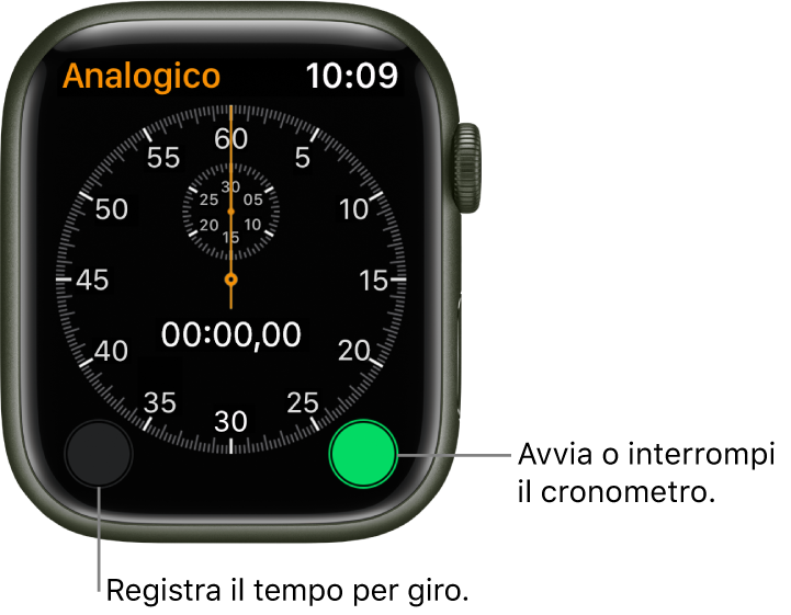 Schermata del cronometro analogico. Tocca il pulsante a destra per avviarlo o interromperlo e il pulsante a sinistra per registrare i giri.